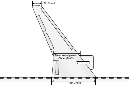  Los diversos acordes en la plataforma del barrer-ala de un avin.